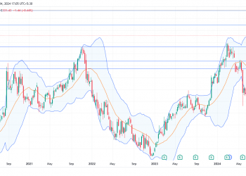 Long CRM: riding the bullish momentum with strong breakout, AI innovations, and record margins