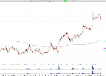Long UPST: Upstart Holdings Q3 Results Spark Optimism Amid Strong Growth and Bullish Market Reaction