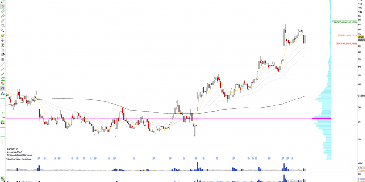 Long UPST: Upstart Holdings Q3 Results Spark Optimism Amid Strong Growth and Bullish Market Reaction