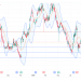 Short ALG: bearish momentum points to $158 target amid breakout and intensified selling pressure