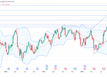 Long AON: capitalizing on bullish trends and strategic fundamentals for targeted upside potential