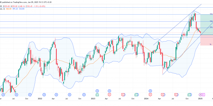 Long AON: capitalizing on bullish trends and strategic fundamentals for targeted upside potential