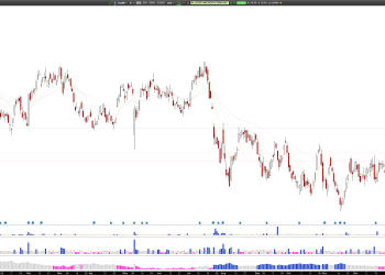 Long ALGM: Rounding Bottom Formation and Strong Fundamentals Signal Bullish Breakout