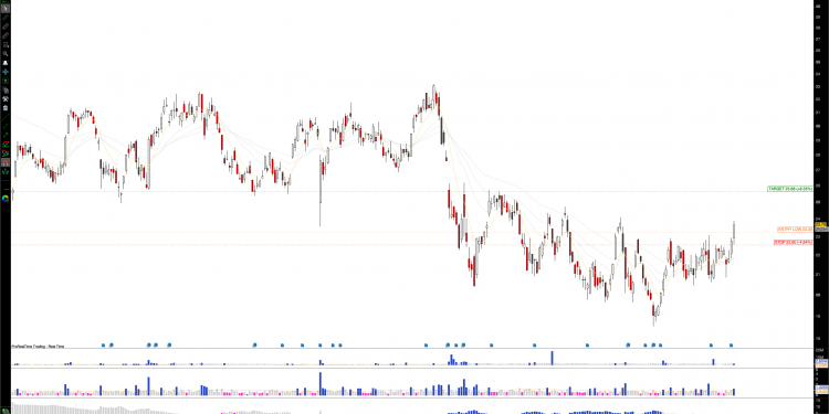 Long ALGM: Rounding Bottom Formation and Strong Fundamentals Signal Bullish Breakout