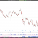 Long ALGM: Rounding Bottom Formation and Strong Fundamentals Signal Bullish Breakout