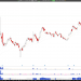 Long CHWY: Chewy Inc. Surges on Wolfe Research Upgrade, Eyes $40 Target