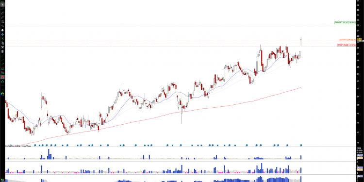 Long KTOS: Kratos Defense, $1.45B Contract Spurs Hypersonic Growth, Next Stop, New Highs?