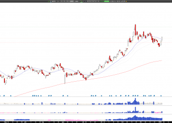 Long MSTR: MicroStrategy’s Bold Bitcoin Bet, $2B Stock Offering Fuels Rebound, Eyeing $500