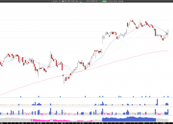 Long AYI: Acuity Brands Q1 Earnings Spark Bullish Momentum, Targeting Recent Highs