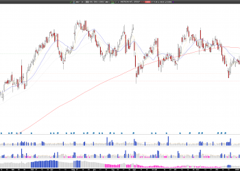 Long AIG: AIG’s Double Bottom Signals Rebound, Targeting $80