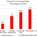 GOP Spending Cuts Too Small