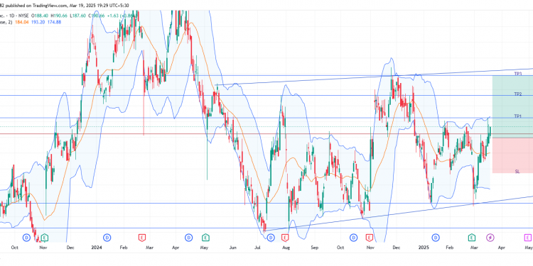 Long ALG: double bottom breakout confirms bullish momentum, targeting higher resistance levels