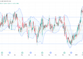 Long BDX: bullish breakout above key resistance with strong institutional support and uptrend confirmation