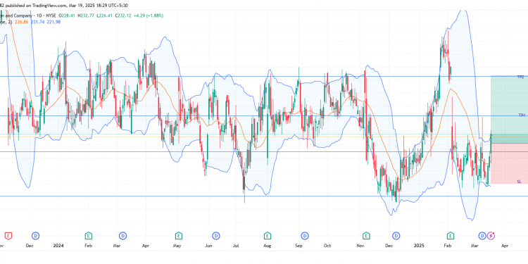 Long BDX: bullish breakout above key resistance with strong institutional support and uptrend confirmation
