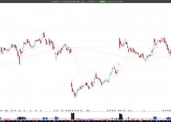 Long ESTC: Elastic’s Robust Earnings and AI Initiatives Propel Bullish Stock Momentum