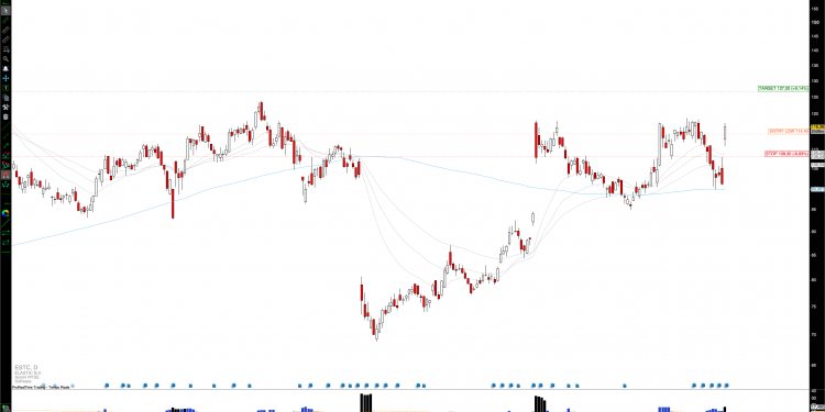 Long ESTC:  Elastic’s Robust Earnings and AI Initiatives Propel Bullish Stock Momentum