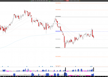 Short EXR: Extra Space Storage Faces Rejection at Key Levels, Bearish Momentum Targets $143 Support