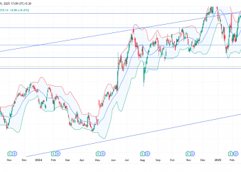 Long AAPL: technical breakout and earnings anticipation signal potential rally toward 52-week high