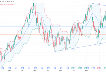 Long ACN: bullish reversal from ascending triangle support with strong AI catalyst and MA confirmation