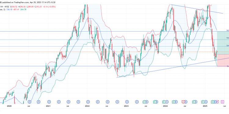 Long ACN: bullish reversal from ascending triangle support with strong AI catalyst and MA confirmation