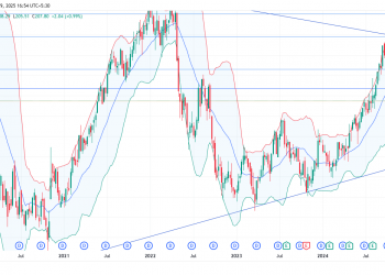 Long AVB: bullish breakout confirmed as price rebounds from trendline support with strong fundamentals