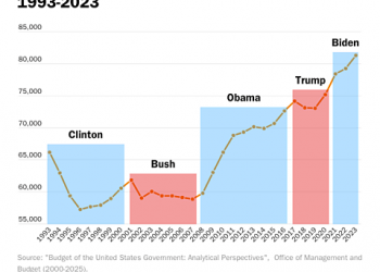 Downsizing HHS Is the Right Thing to Do