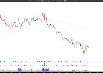 Long VKTX: Viking Therapeutics Poised for Reversal, Strong Financials and Technical Support Signal Uptrend Potential