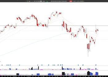 Short WAB: WAB Faces Resistance at $190, Technical Indicators Suggest Short-Term Pullback
