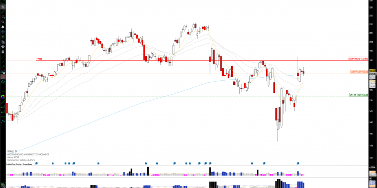 Short WAB: WAB Faces Resistance at $190, Technical Indicators Suggest Short-Term Pullback