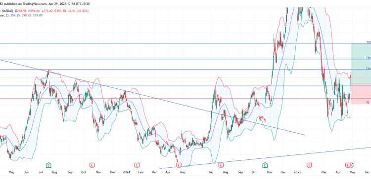 Long TSLA: breakout from consolidation zone signals bull run toward $300+ on strong volume and sentiment