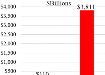 GOP Cuts and State Budgets