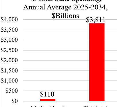 GOP Cuts and State Budgets