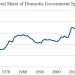 Constitutional Equilibrium Long Gone