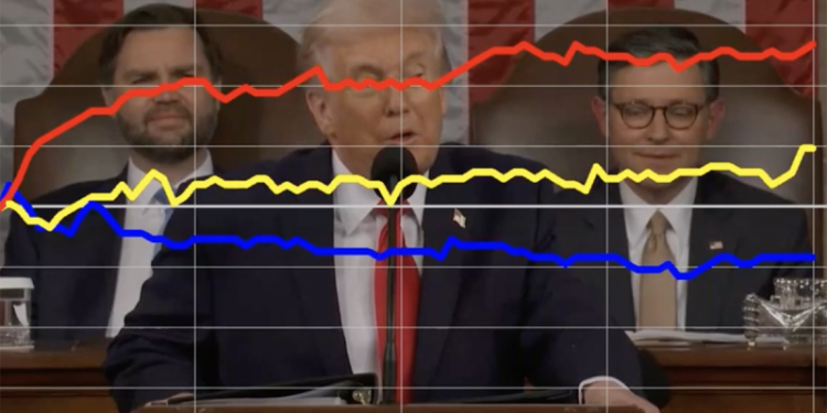 Trump’s ‘war on fraud’ draws range of reactions during SOTU speech