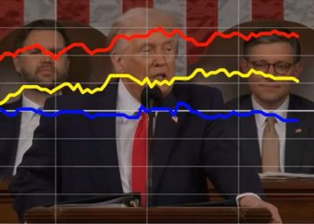 Dem voters were less enthusiastic when Trump touted crackdown on cartels and fentanyl, SOTU dial reveals