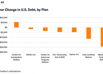 Manhattan Institute’s Criticisms Vindicate Cato’s Report on Fiscal Effect of Immigrants: Part 1